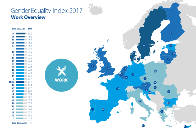 Eine farbcodierte Europakarte aus dem Jahr 2017, die den Gender-Gleichheitsindex anzeigt, mit einer Legende und erklärendem Text auf der linken Seite.