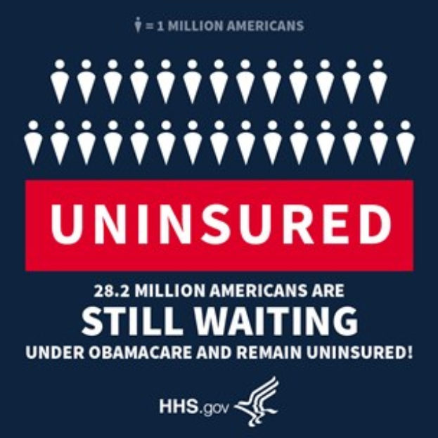 Plakat mit der Aufschrift "28,2 Millionen Amerikaner warten immer noch unter Obamacare und bleiben unversichert" mit einem Logo unten, das die Anzahl der unversicherten Amerikaner unter dem Affordable Care Act hervorhebt.