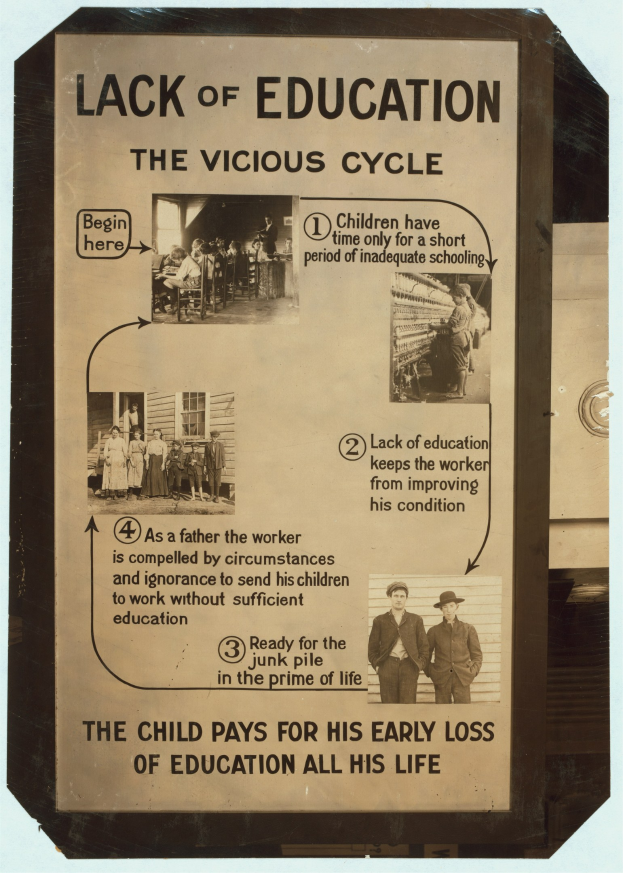 Plakat mit der Aufschrift 'Mangelnde Bildung: Der bösartige Kreislauf' mit chaotischen Bildern von verschiedenen Menschen und fetter schwarzer Schrift.