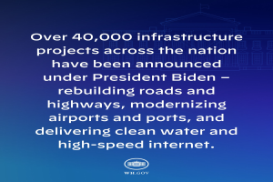 Blauer Hintergrund mit wei├čer Schrift, die besagt: "├ťber 40.000 Infrastrukturprojekte über die Nation hinweg wurden unter Pr├Ąsident Biden angekündigt" und ein Logo unten.
