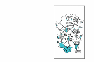 Whiteboard mit einer handgezeichneten Cloud-Computing-Diagramm, das Kreise, Quadrate, Pfeile und zugeh├Ârigem Text enth├Ąlt.