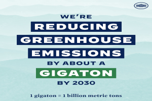 Plakat mit Text und Logo, das "Wir reduzieren die Treibhausgasemissionen um etwa eine Gigatonne bis 2030", um eine signifikante Reduzierung der Treibhausgase bis 2030 zu fördern.