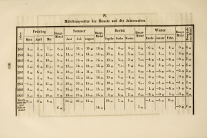 Ein altes Buch mit einer Tabelle mit Text und Zahlen zu Autounfalltoten.
