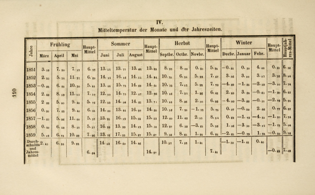Ein altes Buch mit einer Tabelle mit Text und Zahlen zu Autounfalltoten.