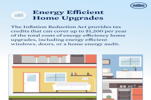 Ein Plakat, das Steuergutschriften für energetische Sanierungen von Wohnungen bewirbt, zeigt Bilder eines Hauses, einer Couch, einer Lampe, eines Schranks und einer Blume.