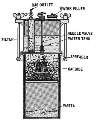 Diagramm eines Wasserfiltersystems mit einer zentralen zylindrischen Maschine mit Deckel, Griff und Auslauf, verbunden mit Rohren und Ventilen, beschriftet mit "Wasserfiltersystem" und Komponentenangaben.