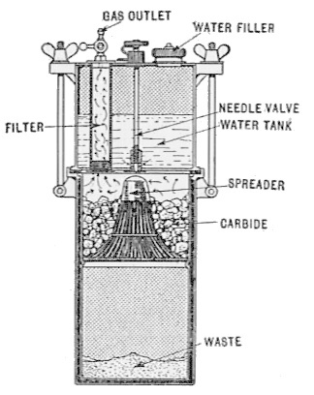 Diagramm eines Wasserfiltersystems mit einer zentralen zylindrischen Maschine mit Deckel, Griff und Auslauf, verbunden mit Rohren und Ventilen, beschriftet mit "Wasserfiltersystem" und Komponentenangaben.